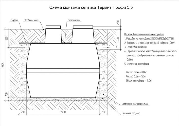 Схема монтажа ТЕРМИТ ПРОФИ 5.5 S