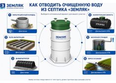 Барс Био 7