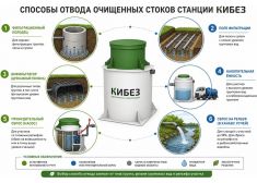 КиБез 30 СуперЛонг